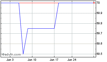 1 Month BEO Bancorp (PK) Chart