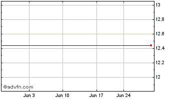 1 Month Berkshire Bancorp (QB) Chart