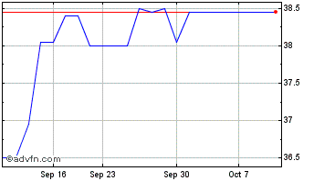 1 Month Bankfirst Capital (QX) Chart