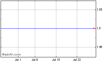 1 Month Baille Gifford Shin Nippon (PK) Chart