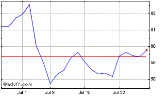 1 Month BOC Hong Kong (PK) Chart