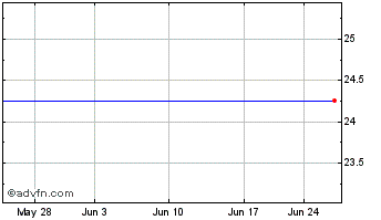 1 Month BKF Capital (PK) Chart