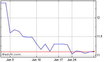 1 Month Bank of South Carolina (QX) Chart
