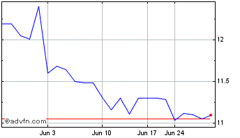 1 Month Bank of South Carolina (QX) Chart