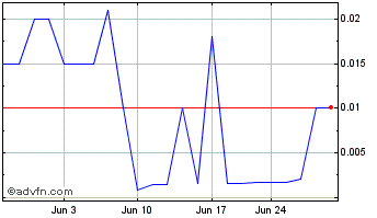 1 Month BB Liquidating (CE) Chart