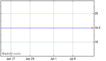 1 Month Bank Montreal Quebec (PK) Chart