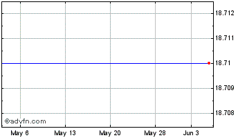 1 Month Bank Nova Scotia Halifax (PK) Chart