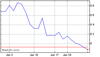 1 Month Bollore Investissement (PK) Chart