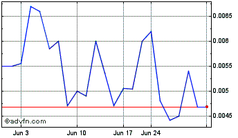 1 Month bowmo (PK) Chart