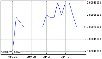 1 Month Lingerie Fighting Champi... (PK) Chart