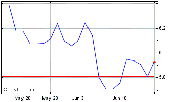 1 Month BP (PK) Chart