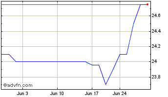 1 Month Popular (PK) Chart