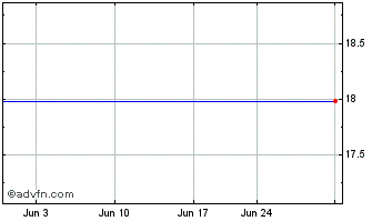 1 Month BV Financial (PK) Chart