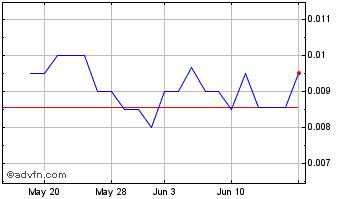 1 Month Brownies Marine (PK) Chart