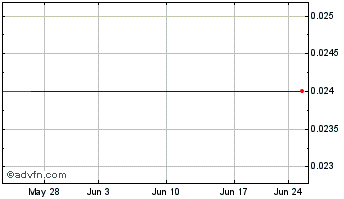 1 Month Boxxy (PK) Chart