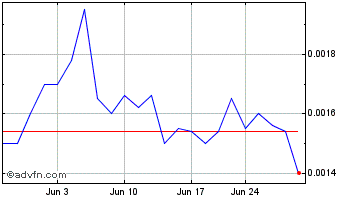 1 Month XTRA Bitcoin (PK) Chart