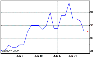 1 Month Muncy Columbia Financial (QX) Chart