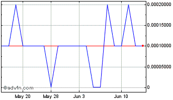 1 Month Coin Citadel (PK) Chart