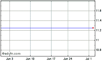 1 Month Clancy (PK) Chart