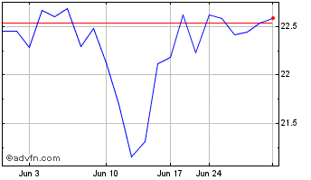 1 Month China Merchants Bank (PK) Chart