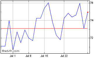 1 Month Capitec Bank (PK) Chart