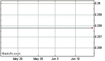 1 Month Power Nickel (QB) Chart