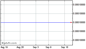 1 Month Crown PropTech Acquisiti... (CE) Chart