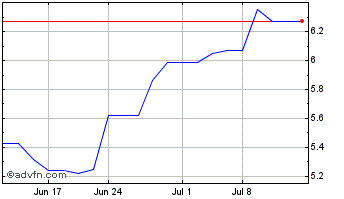 1 Month Cineplex (PK) Chart