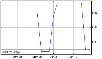 1 Month Cartel Blue (PK) Chart