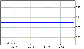 1 Month Credit Suisse (PK) Chart