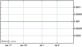 1 Month CSC (PK) Chart