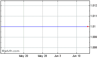 1 Month Cantabio Pharmaceuticals (CE) Chart