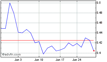 1 Month CanAlaska Uranium (QX) Chart