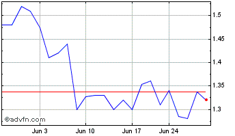 1 Month Calibre Mining (QX) Chart