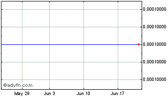 1 Month Canyon Bancorp (CE) Chart