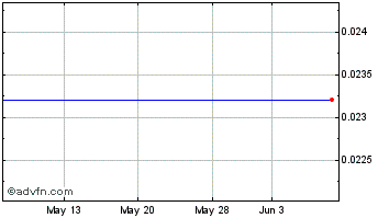 1 Month Diebold Nixdorf (PK) Chart