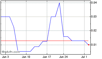 1 Month Tritium DCFC (PK) Chart