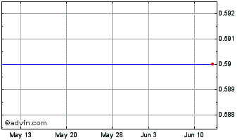1 Month Deep Down (QB) Chart