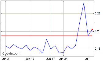 1 Month Arianne Phosphate (QX) Chart