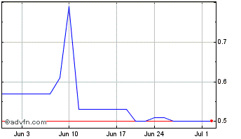 1 Month DataTRAK (PK) Chart