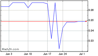 1 Month DriveItAway (PK) Chart