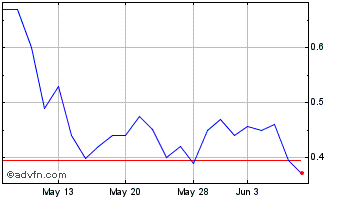 1 Month Ebix (PK) Chart