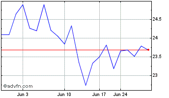 1 Month Ersta Group Bank (PK) Chart