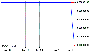 1 Month Encompass (CE) Chart
