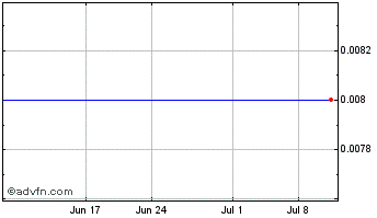 1 Month Eastern Goldfields (PK) Chart