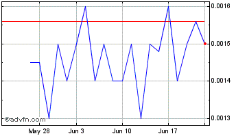 1 Month Emergent Health (PK) Chart