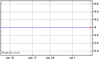 1 Month Enbridge Inc 550 (PK) Chart