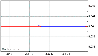 1 Month ENM (PK) Chart