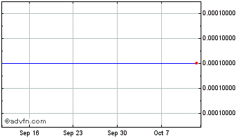 1 Month Enerteck (PK) Chart