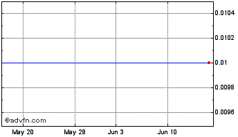 1 Month Eviation Aircraft (GM) Chart